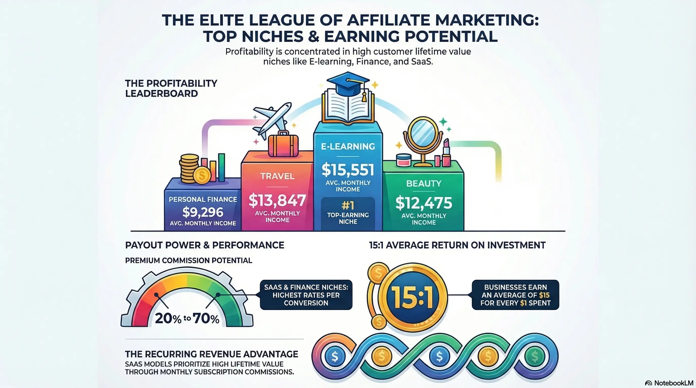 Affiliate niche selection overview